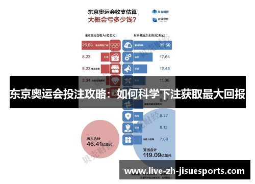 东京奥运会投注攻略：如何科学下注获取最大回报