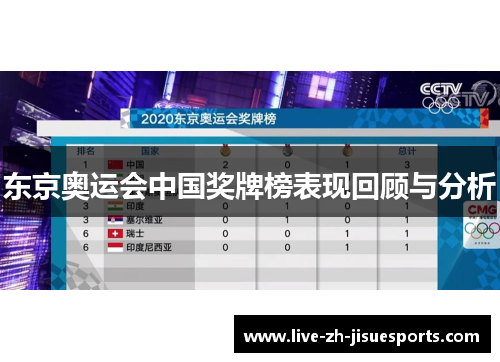 东京奥运会中国奖牌榜表现回顾与分析
